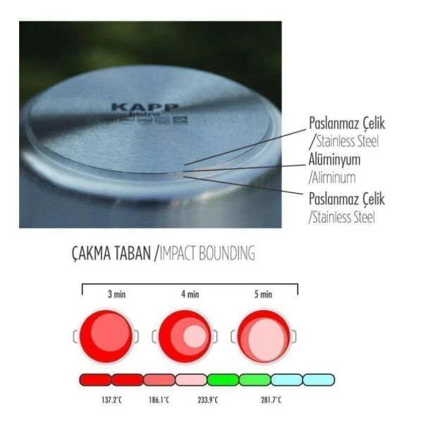 Kapp Çelik Tencere - Silindirik 28x28 cm - 17,2 Lt