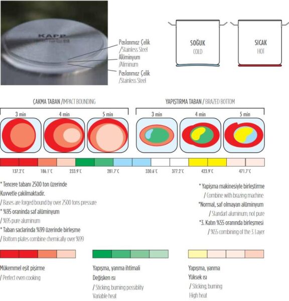 Kapp Çelik Tencere - Silindirik 36x36 cm - 36,6 Lt